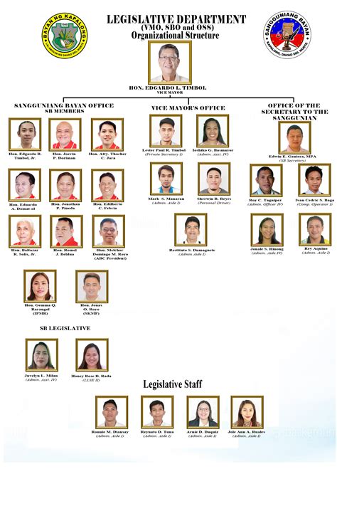 Municipal Mayors / Vice Mayors .